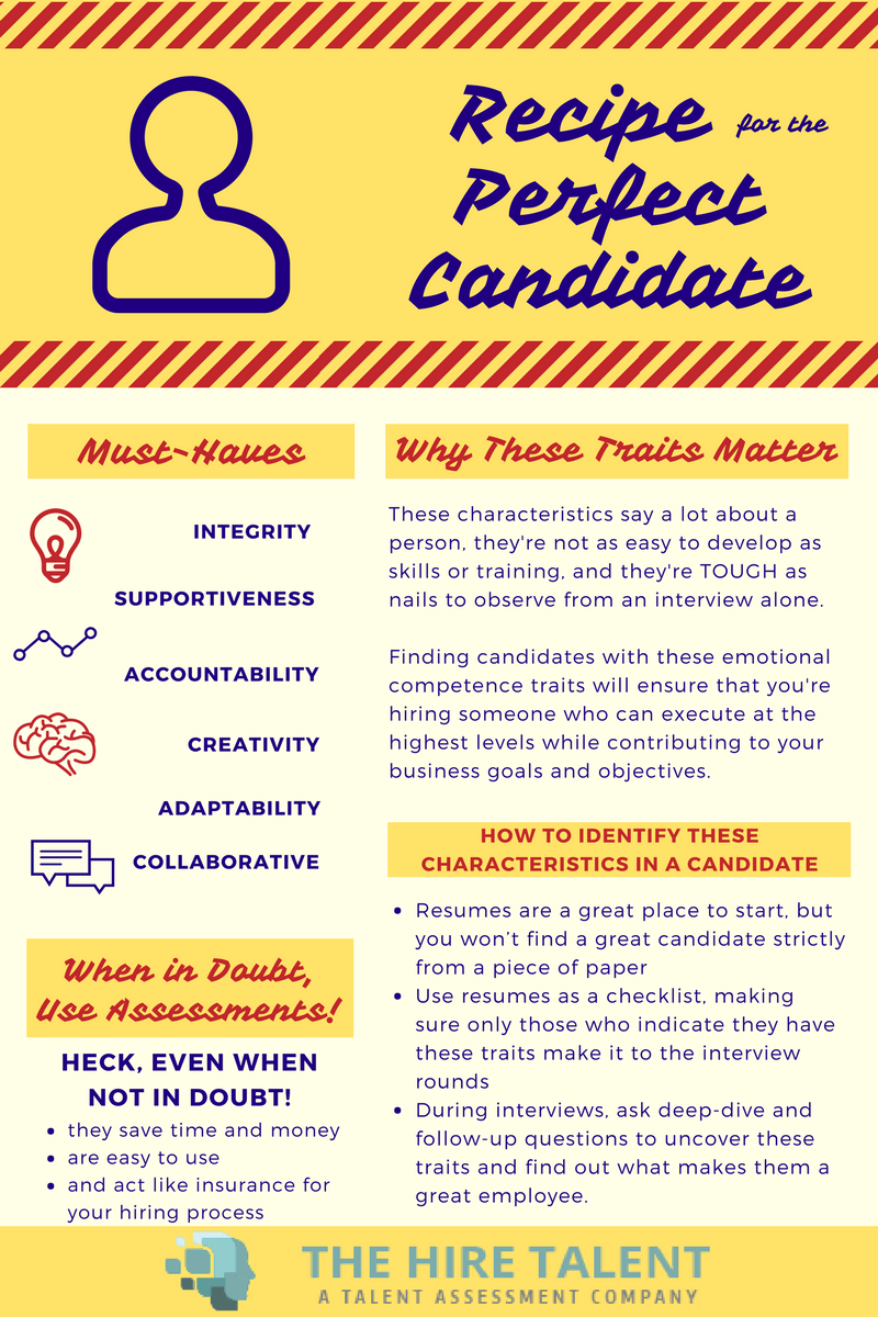 Recipe for perfect candidate