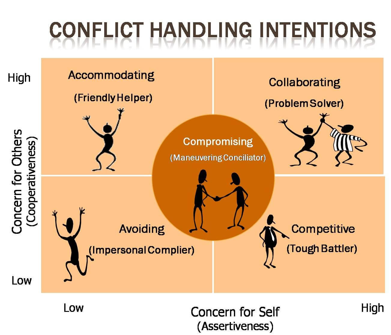 conflict resolution skills and styles