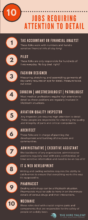 Jobs-Requiring-Attention-to-detail-1
Attention to Detail Jobs