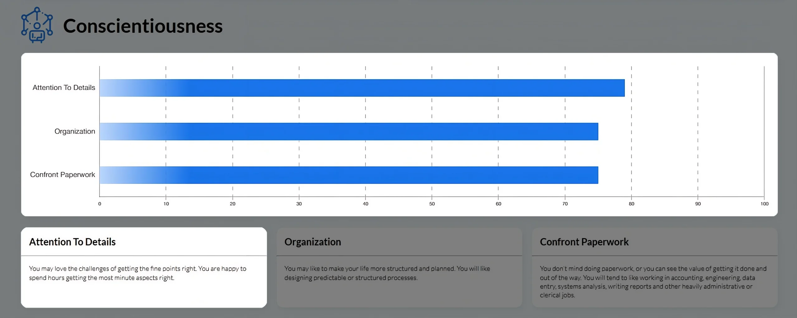 Attention to detail trait assessment showing attention to detail, organization, and paperwork skills