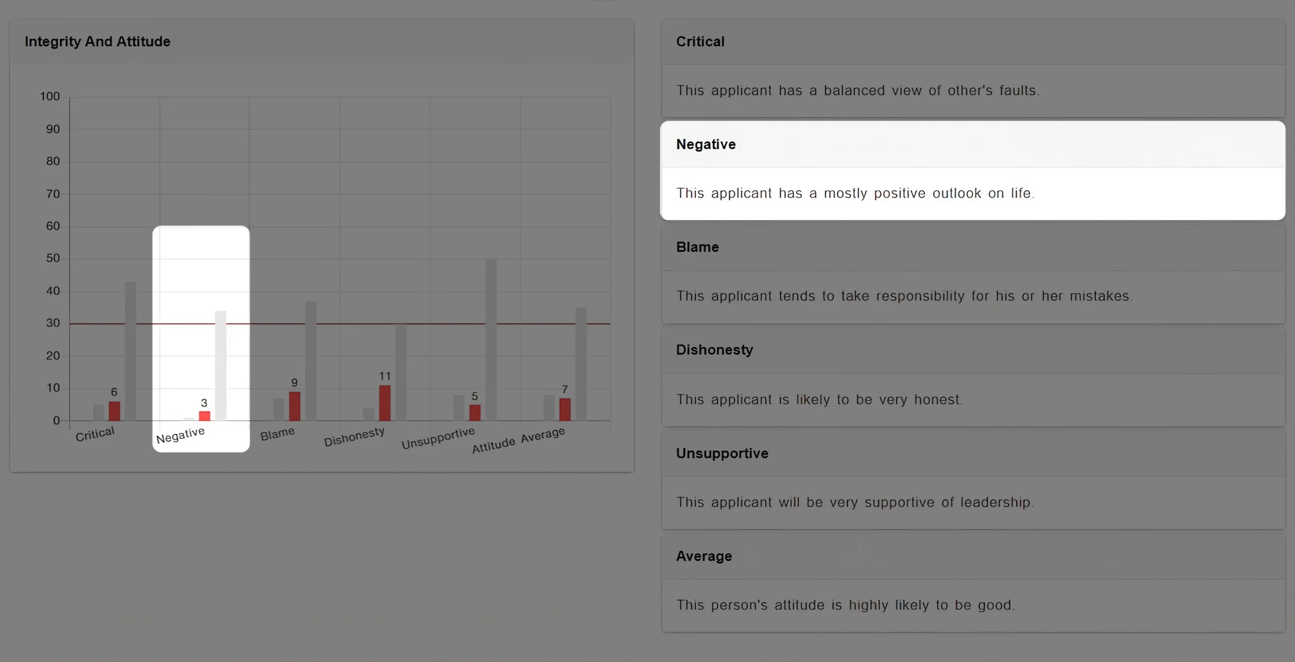 Negativity attitude assessment report showing a candidate's workplace outlook, behavioral traits, integrity scores, and overall attitude evaluation.