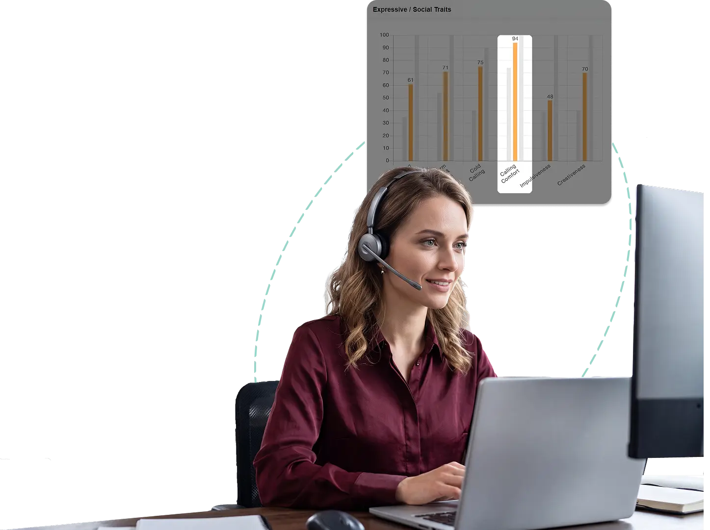 Cold calling comfort trait represented by a professional using a headset and reviewing assessment results