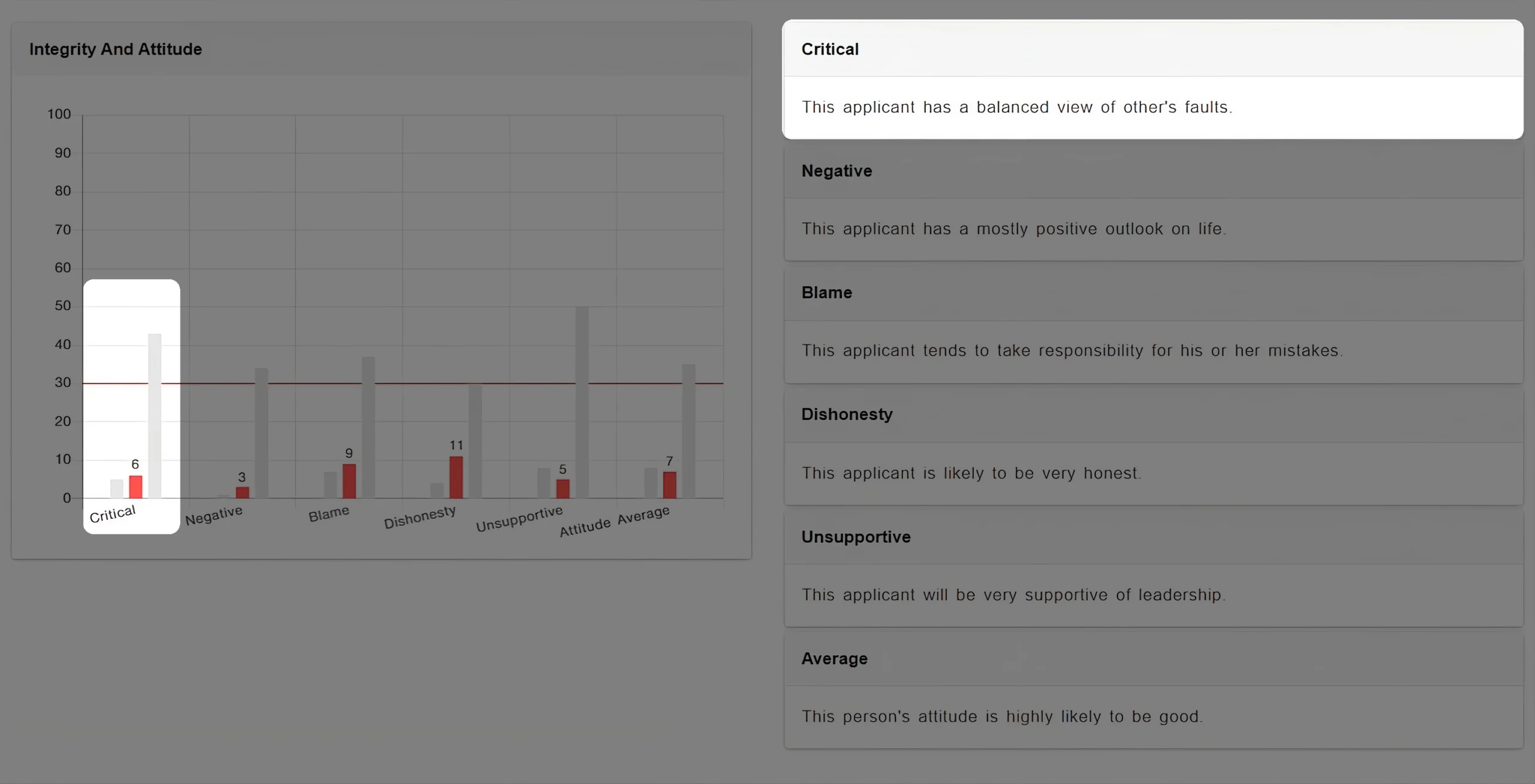 Critical attitude assessment report showing candidate scores for criticism, blame, honesty, supportiveness, and overall workplace attitude.