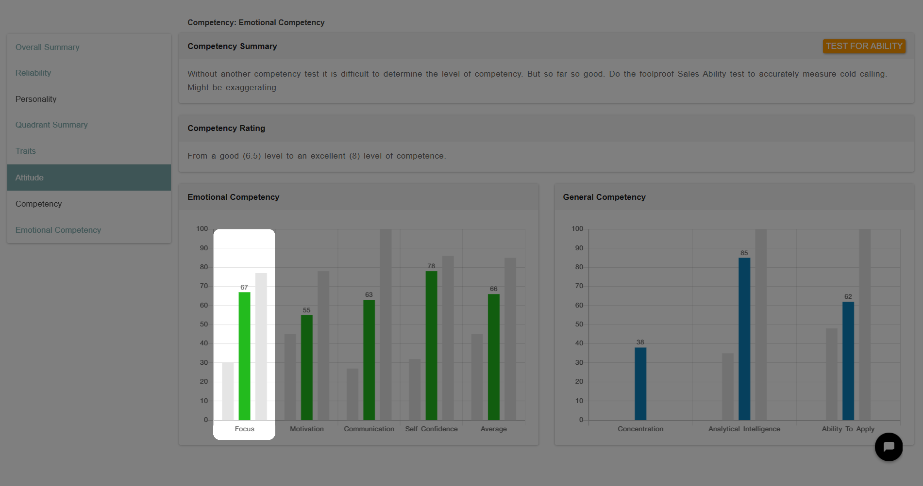 Focus trait assessment report highlighting candidate focus score alongside emotional competency and analytical intelligence metrics.