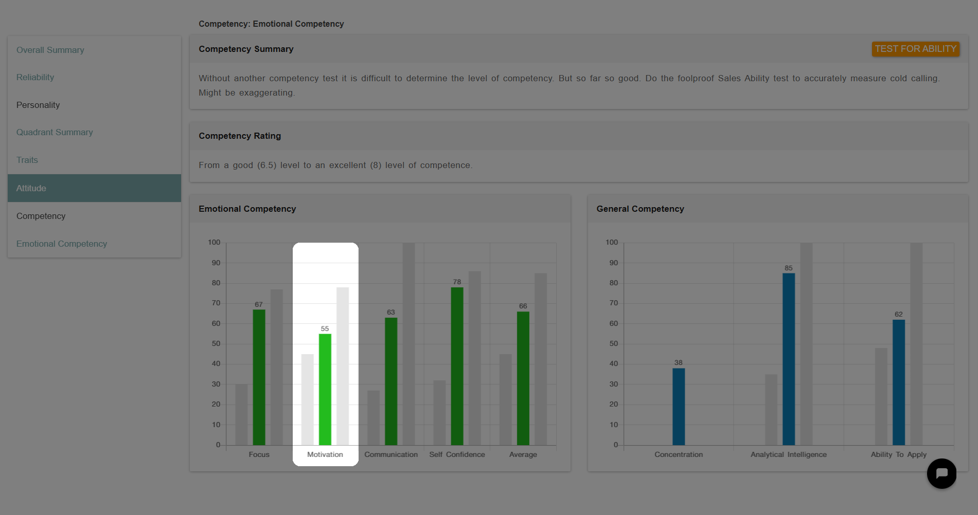 Motivation trait report highlighting motivation score, competency graphs, and candidate assessment results.