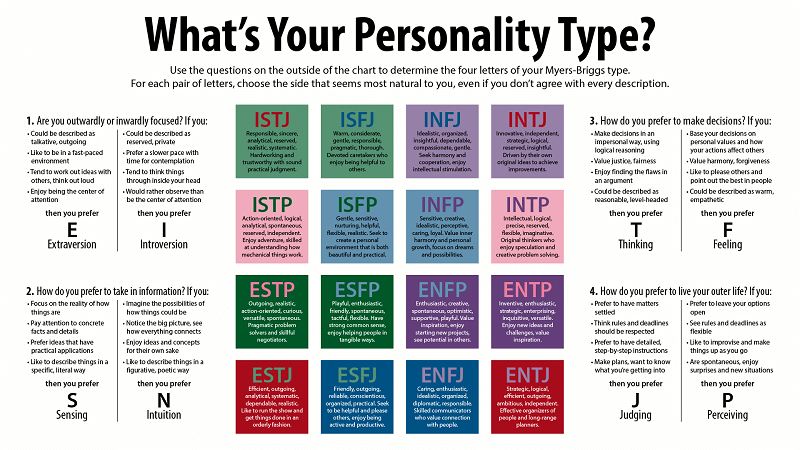 personality test