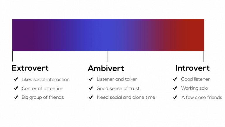 The Introvert Extrovert Test: Recruiting Pitfalls and How to Avoid Them