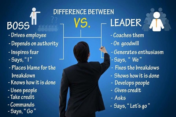 leadership style assessment