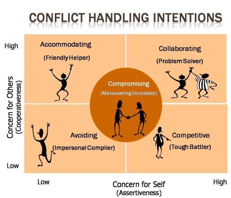 conflict resolution in problem solving